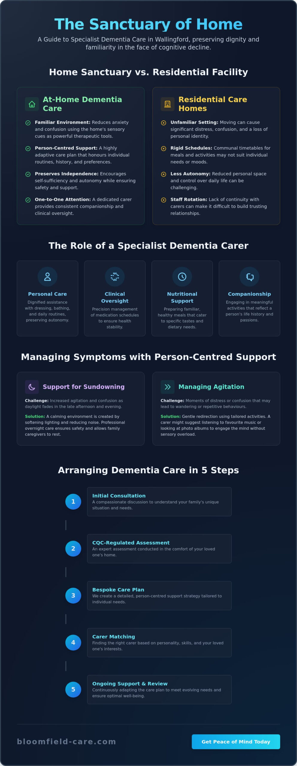 Dementia Care at Home in Wallingford: A Compassionate Guide for Families (2026)