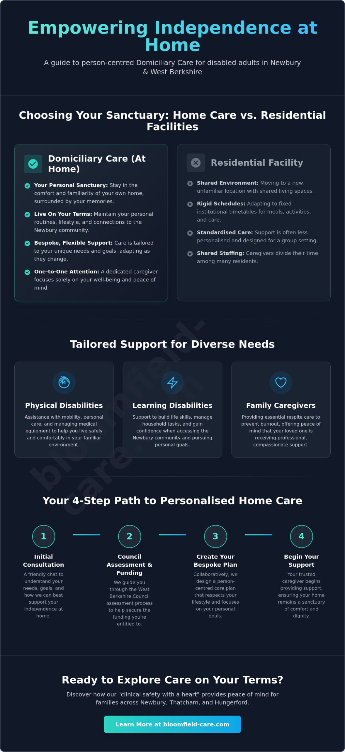Domiciliary Care for Disabled Adults in Newbury: Bespoke Support at Home