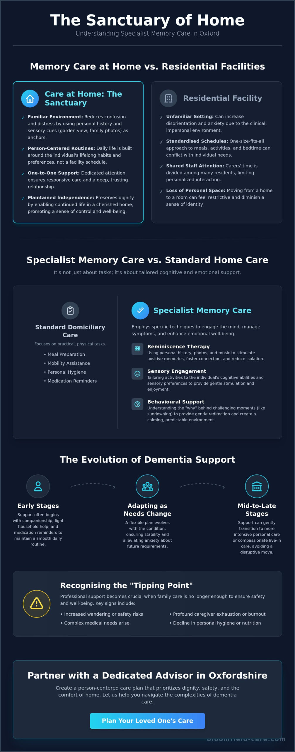 Memory Care at Home in Oxford: A Compassionate Guide for Families (2026)
