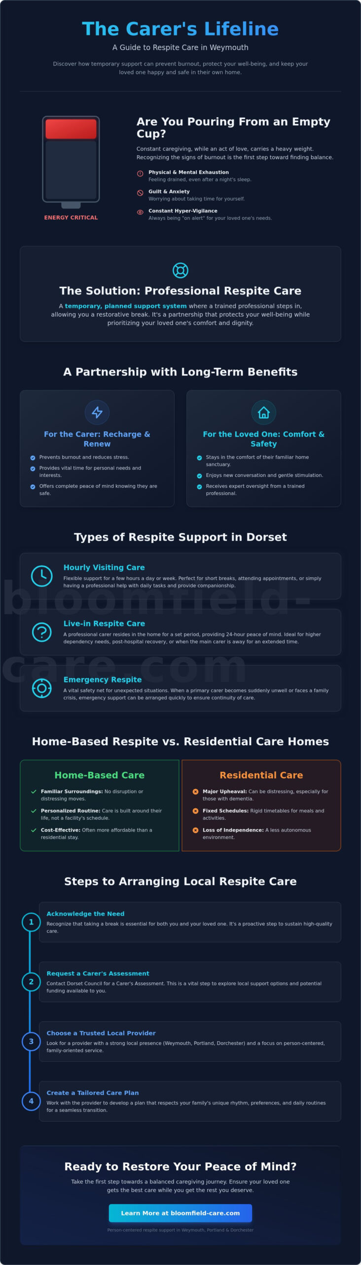 Respite Care for Carers in Weymouth: A Compassionate Guide to Taking a Break