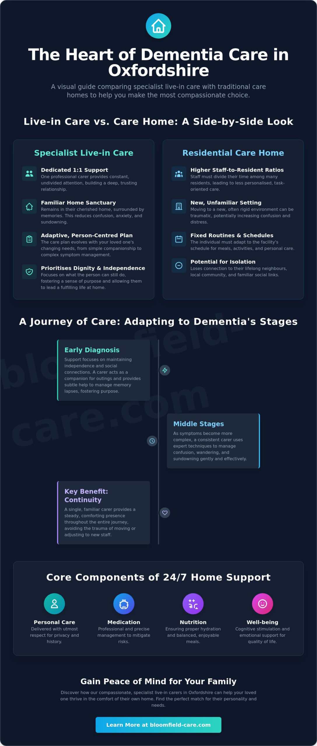 Compassionate Live-in Dementia Care in Oxfordshire: A 2026 Guide for Families